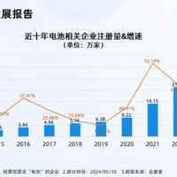 我國現存電池相關企業106.04萬家！廣東第一